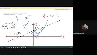 Lecture 11 Final Topic Fundamental Calculus  || Muhaiminul Islam Adnan Sir || UIU
