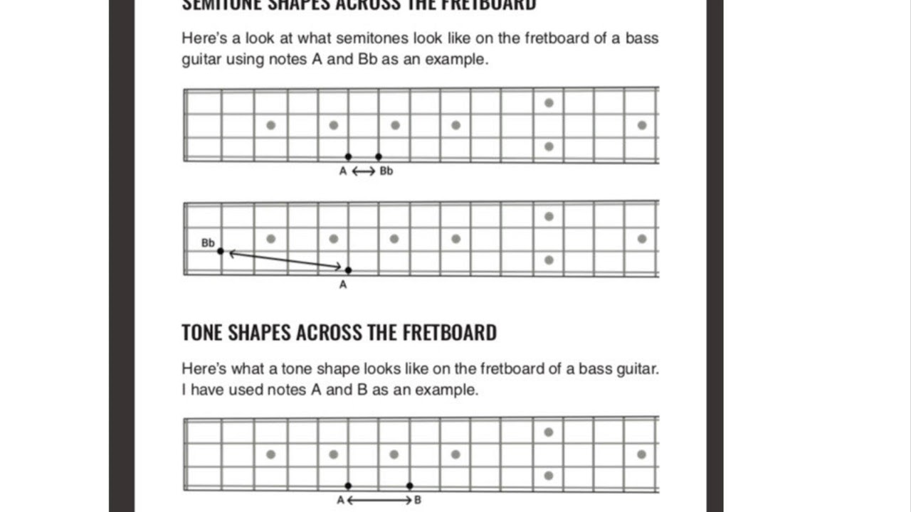 I've Always Wanted To Learn Bass Guitar Ebook
