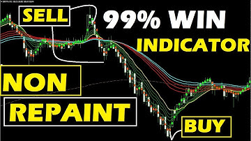 100% Accurate Non Repaint Scalping Forex Indicator for MT4
