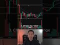 3 Types of Trading Days (with examples) #trading #stockmarket #stocks