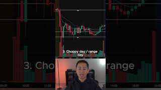 3 Types of Trading Days (with examples) #trading #stockmarket #stocks