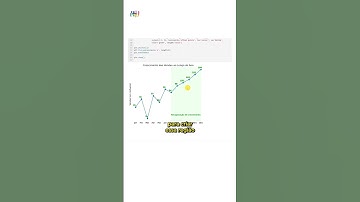 Gráfico de vendas informativo com Matplotlib | #shorts
