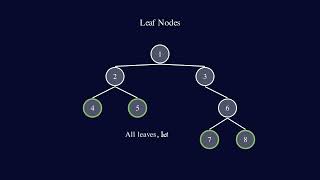 Boundary Traversal of Binary Tree Explained | Two Efficient Approaches | O(n) Time