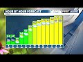 Morning Weather Update 6-23-2026