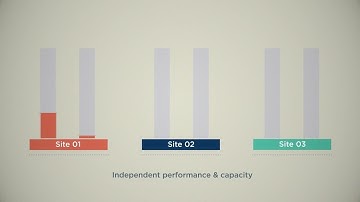 The Key Principles to Building a Cloud-Architected Infrastructure - Scale
