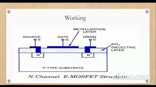 MOSFET Basics