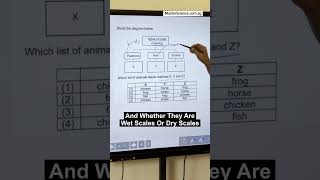 P3 Science Question #psle #science