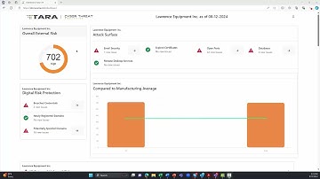 TARA Cyber Threat Analytics - Brief Overview #cybersecurity #securitymonitoring #ransomware
