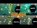 JEFE FINAL de cada actualización de SWAMP ATTACK 2013-2022