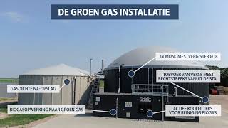 Groener Gas in Nederland dankzij Groen Gasproductie bij Familie Stokman in Koudum