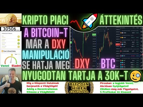 Bitcoin Hírek (1632) - Kripto Piaci Áttekintés - A Bitcoin-t már a DXY Manipuláció SE Hatja Meg