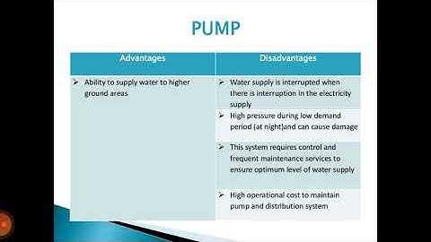 Water Distribution System by Gurpreet Singh, Assistant Professor at Modern group of Colleges