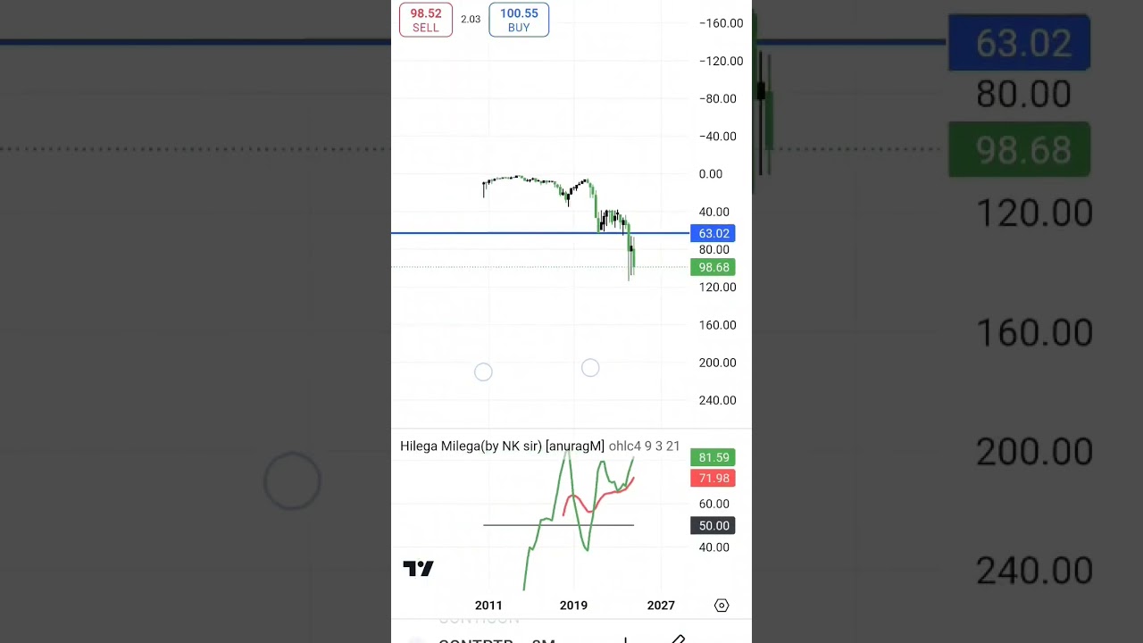 Continental petroleum share latest target 🎯 500continental petroleum share latest news 
