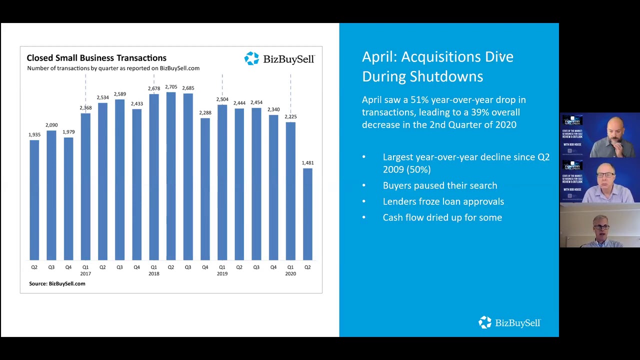 State of the Market: Q2 Business For Sale Review & Outlook with Bob House