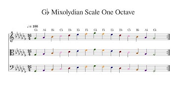 G♭ G Flat Mixolydian Scale One Octave at 100bpm Backing Track Color