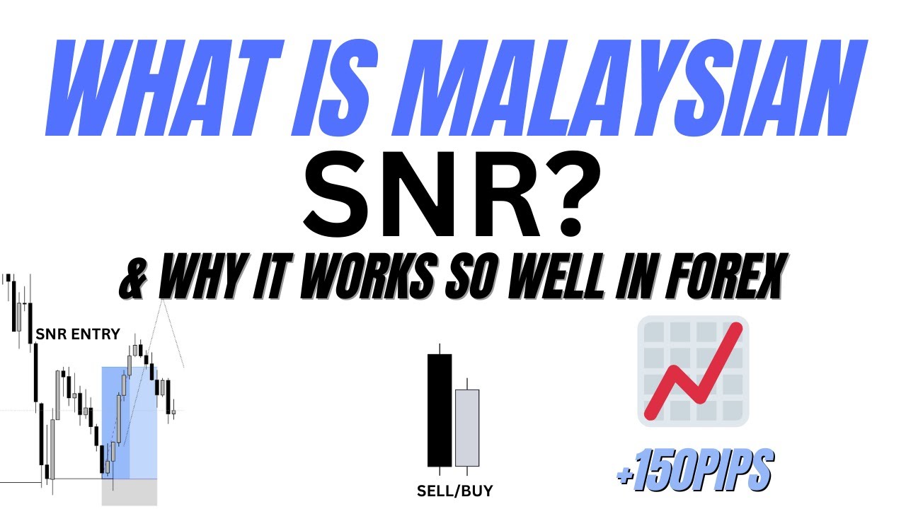 What is Malaysian SNR and Why it Works so well in forex