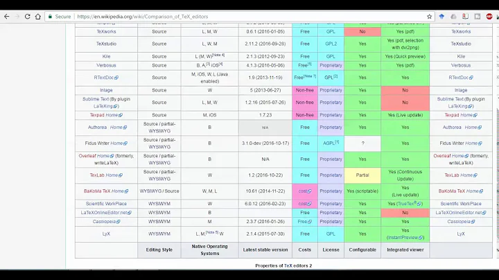 Latex Tutorial 1: Comparison of Tex Editors (Best Tex or Latex Editors)