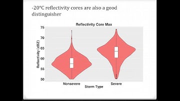 Rapid-Scan Radar Observations of ZDR Columns and their Potential Use During Warning Operations