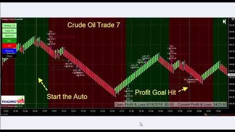 Trading123 NQ & CL | Trading123 Autotrader | Trade Reviews