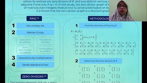 The Zero Divisor Graph of a Finite Ring of Matrices