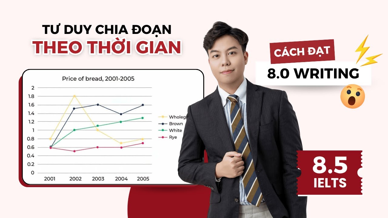 8.5 IELTS 🔥 Tư duy chia đoạn theo thời gian - Cách đạt 8.0 Writing