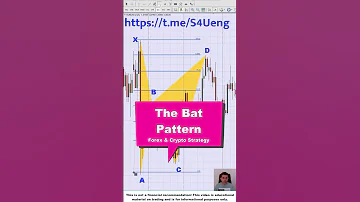 BAT Harmonic Pattern [Forex & Crypto Trading Strategy] #shorts