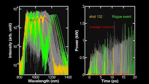 Optical rogue solitons in Supercontinuum generation
