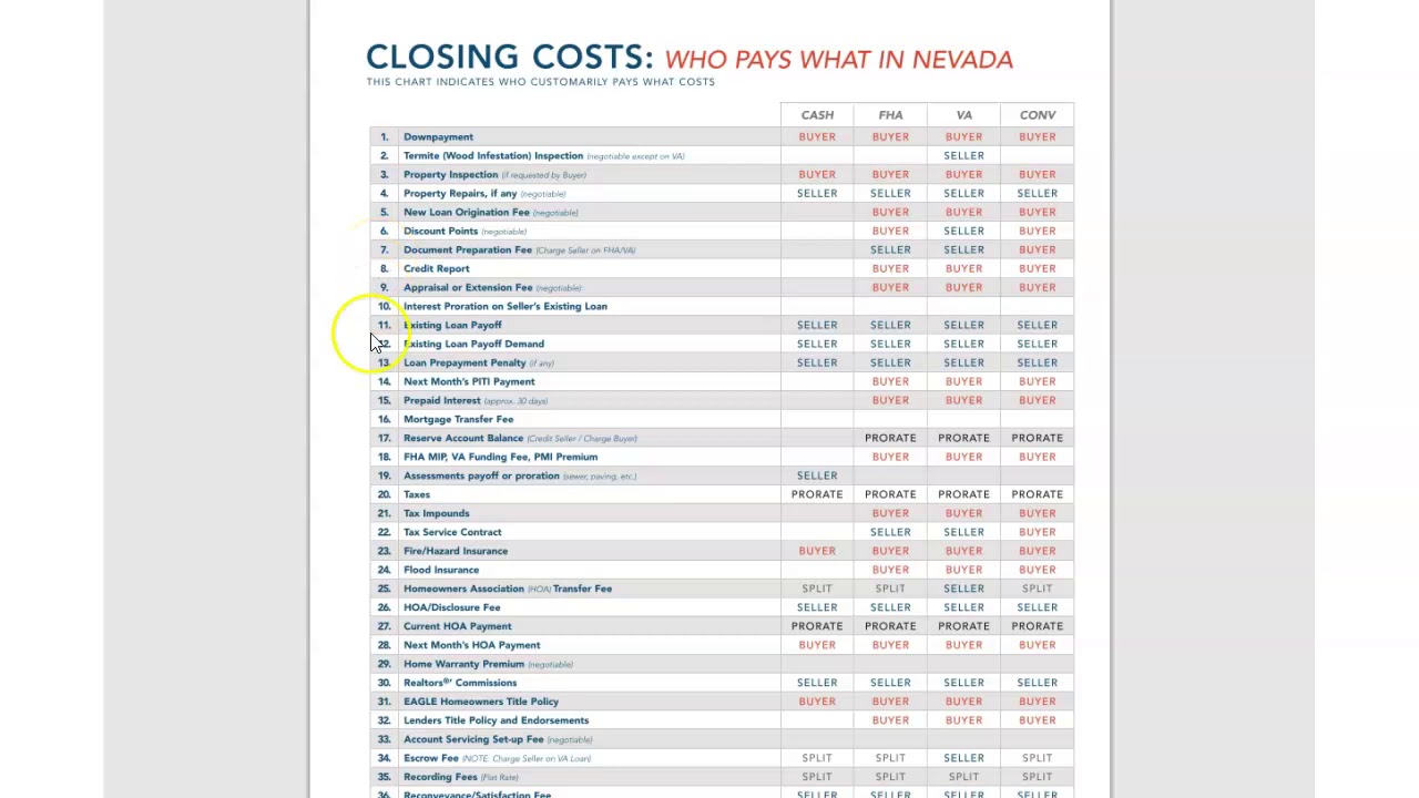 Closing Cost Who Pays For What In Nevada