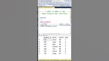 Data Analyst SQL Interview Questions | RANK, DENSE RANK, ROW NUMBER | #sql