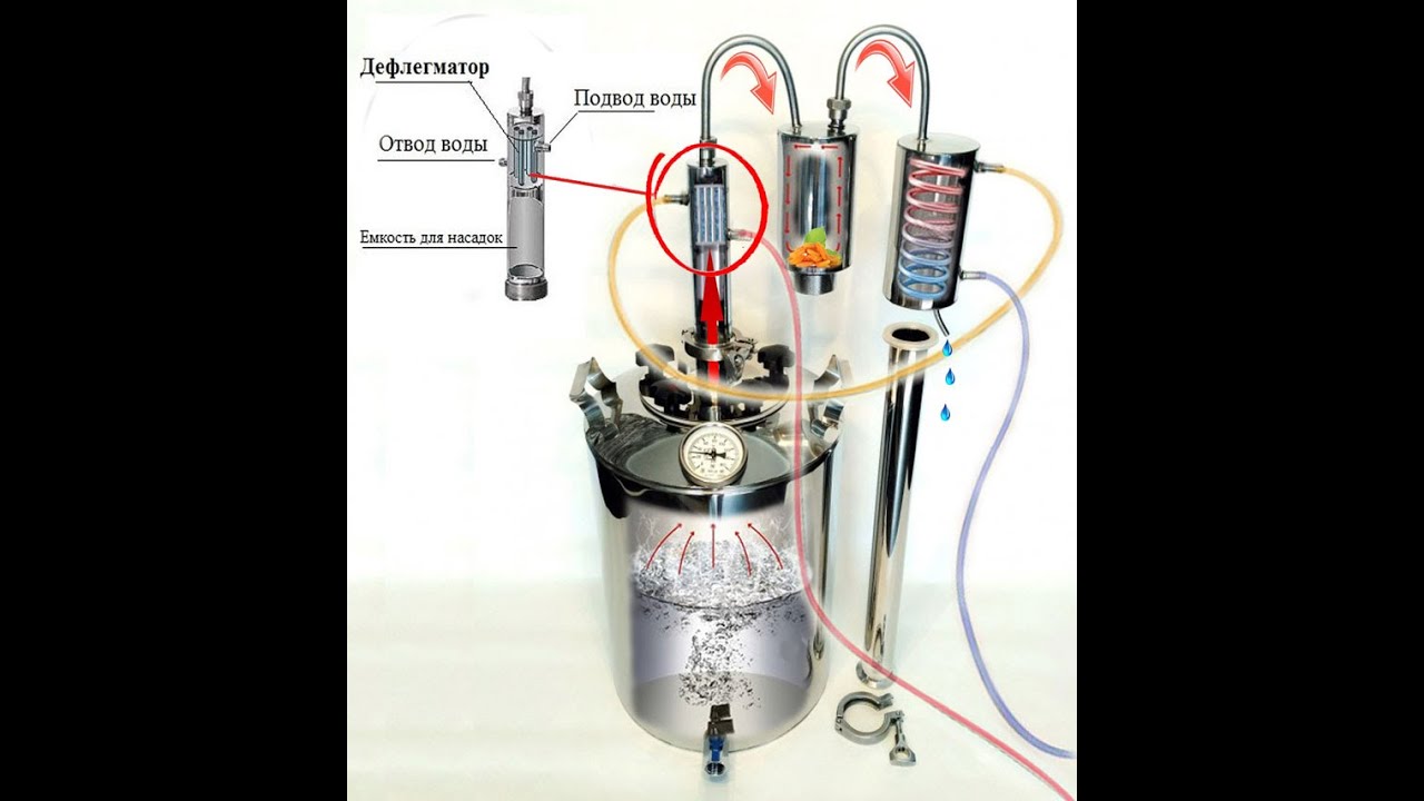 Даешь самогонный аппарат. Самогонный аппарат колонного типа с сухопарником. Самогонный аппарат с 3 сухопарниками. Дистиллятор(устройство для подготовки воды meladest65 для автоклавов). Принцип действия самогонного аппарата схема.
