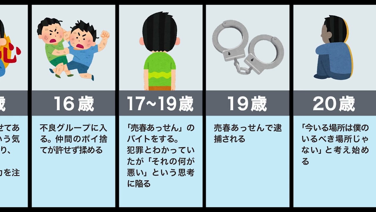 兼 近 大樹 逮捕