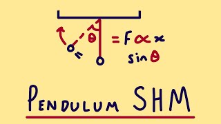 Simple Pendulum: When SHM Holds | Angle Approximation Rule