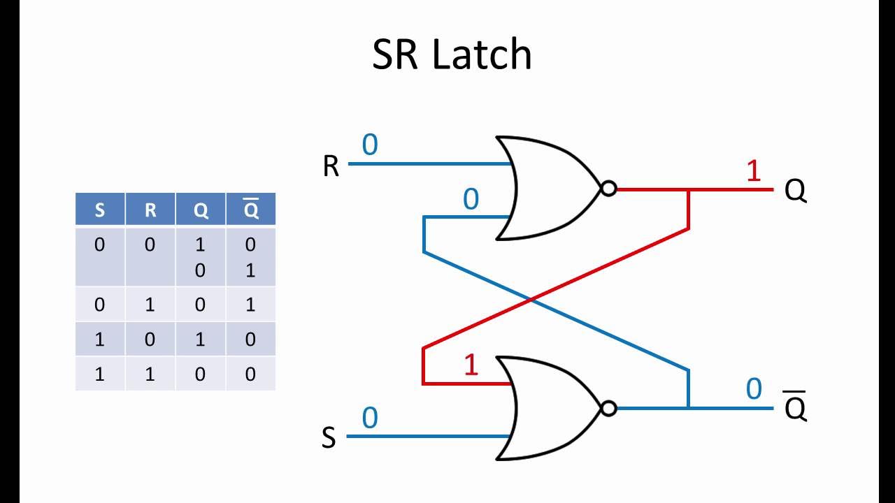 Latches and flip flops 1 the sr latch youtube