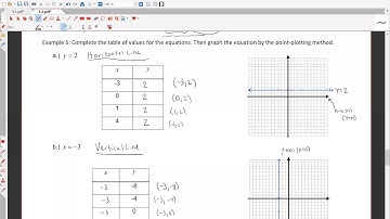 3 2 Objective 3: Graph Horizontal and Vertical Lines