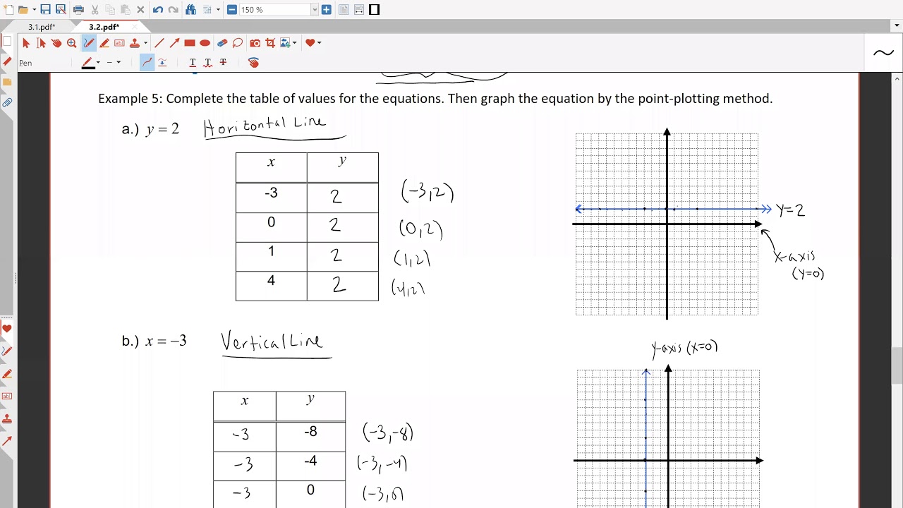 3 2 Objective 3: Graph Horizontal and Vertical Lines - YouTube