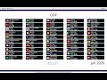 GDP AAA updated
