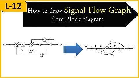 L-12 || How to Draw Signal Flow graph from Block Diagram || Mathematical modelling || Control System