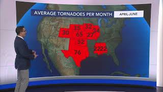 Ask the meteorologist: Why do tornadoes hit some areas more than others?