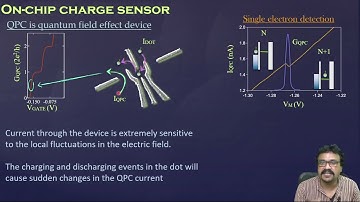 Quantum dot spin qubits-Lecture2-Part2