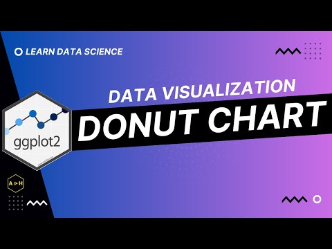 Create Donut Chart using {ggplot2} in RStudio