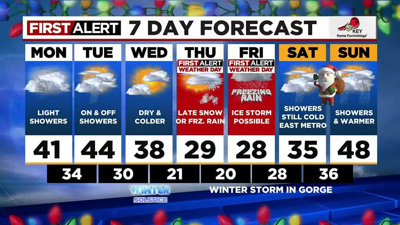 First Alert Monday morning FOX 12 weather forecast (12/19) - YouTube