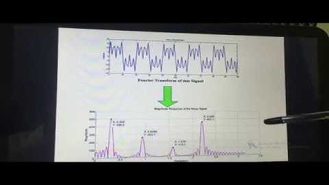 full Explanation of FIR filter design using DSP processor | FIR filter using window technique