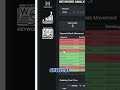 Local Rank Tracking Made Simple & Affordable (No Code)