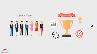 Motion Graphics Explainer Video for a Startup Incubator