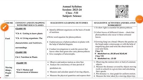 class 7 science syllabus 2023-24 cbse/class 7th science syllabus/class 7 science syllabus cbse