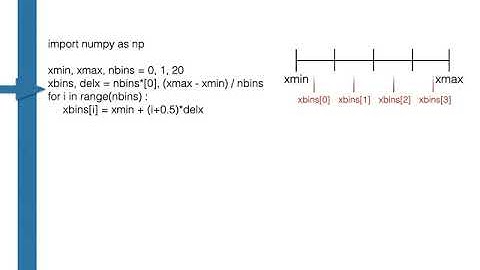 Estimating the probability density function by calculating a histogram