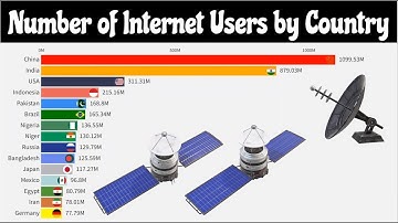 Top Countries by Number of Internet Users (1990 - 2024) | By @datageeks11
