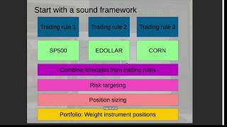 "Trading Strategies that are Designed, Not Fitted" by Robert Carver from QuantCon NYC 2017