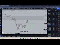 Lezione 3 Price action e Fibonacci 2022 10 10