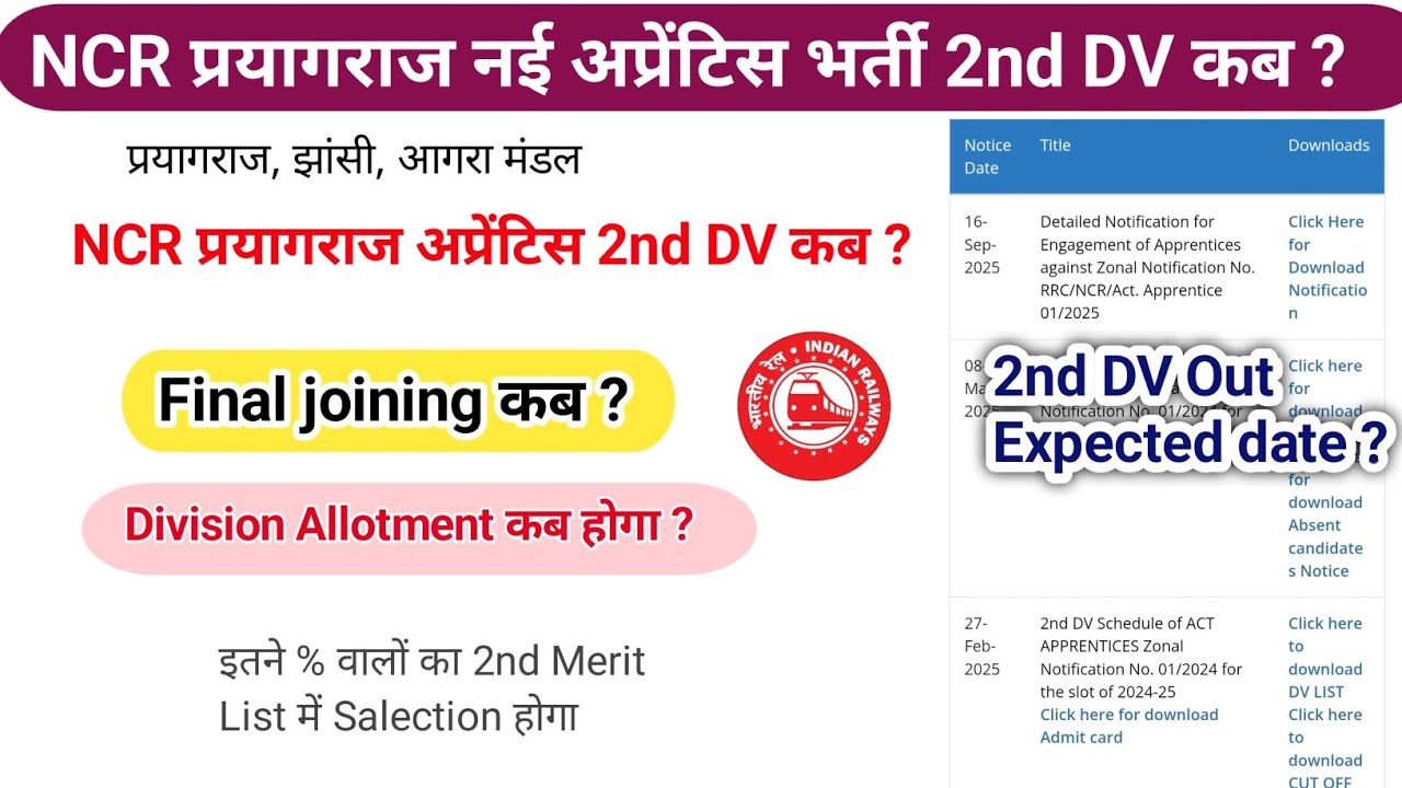 NCR Prayagraj Apprentice 2nd Merit List kab ayega? Final joining kab hoga ? Division Allotment kab ?